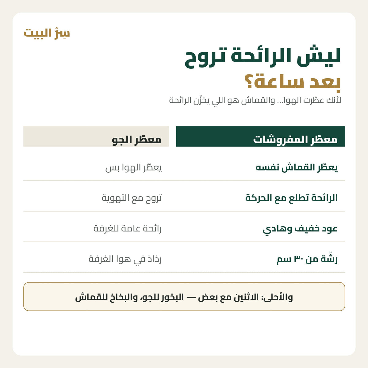 الفرق بين معطّر المفروشات ومعطّر الجو