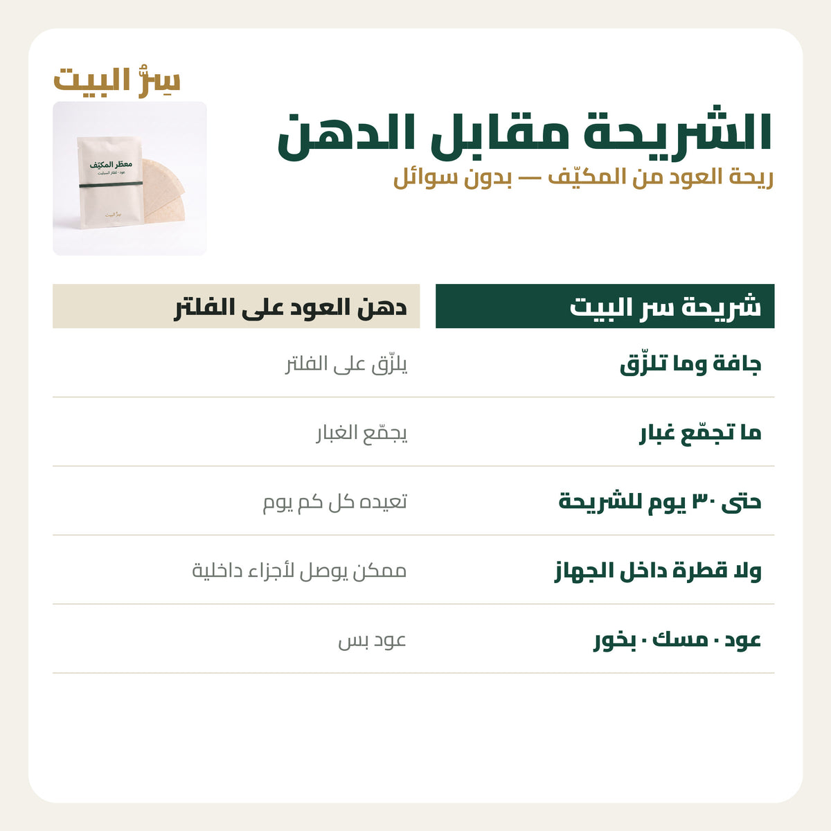 مقارنة — شريحة سر البيت مقابل دهن العود على الفلتر