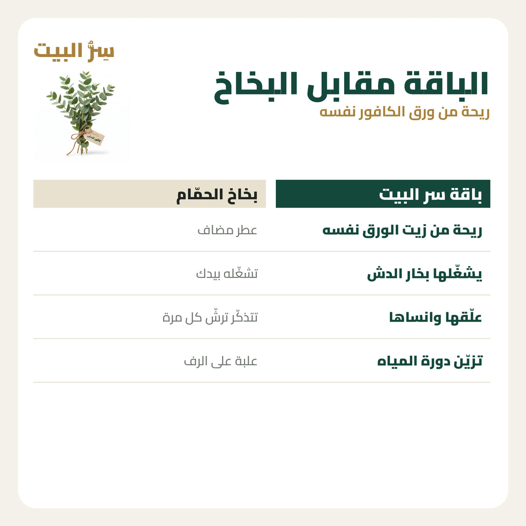 مقارنة — باقة الكافور مقابل بخاخ الحمّام