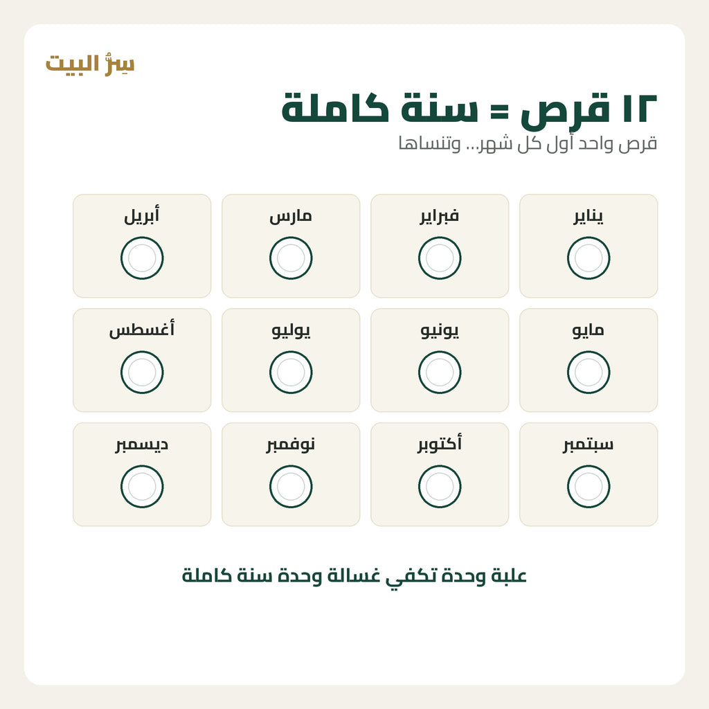 ١٢ قرص = سنة كاملة