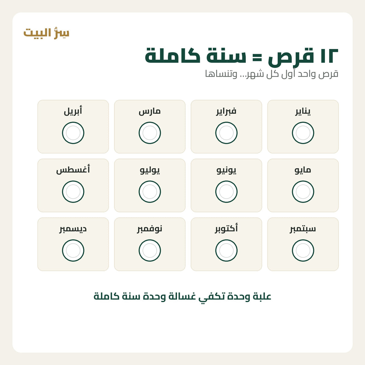 ١٢ قرص = سنة كاملة