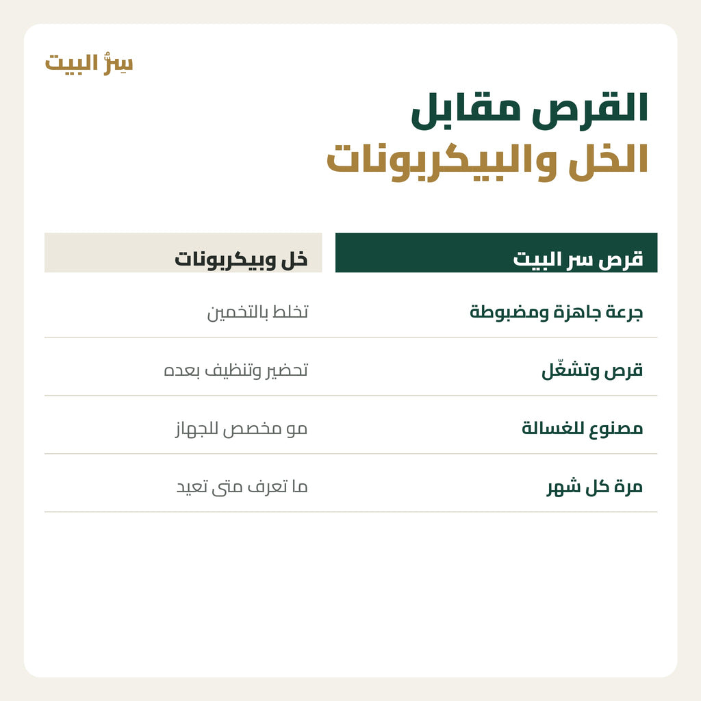 القرص مقابل الخل والبيكربونات